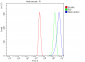 Anti-FEN1 Antibody Picoband™ (monoclonal, 6F3F2)